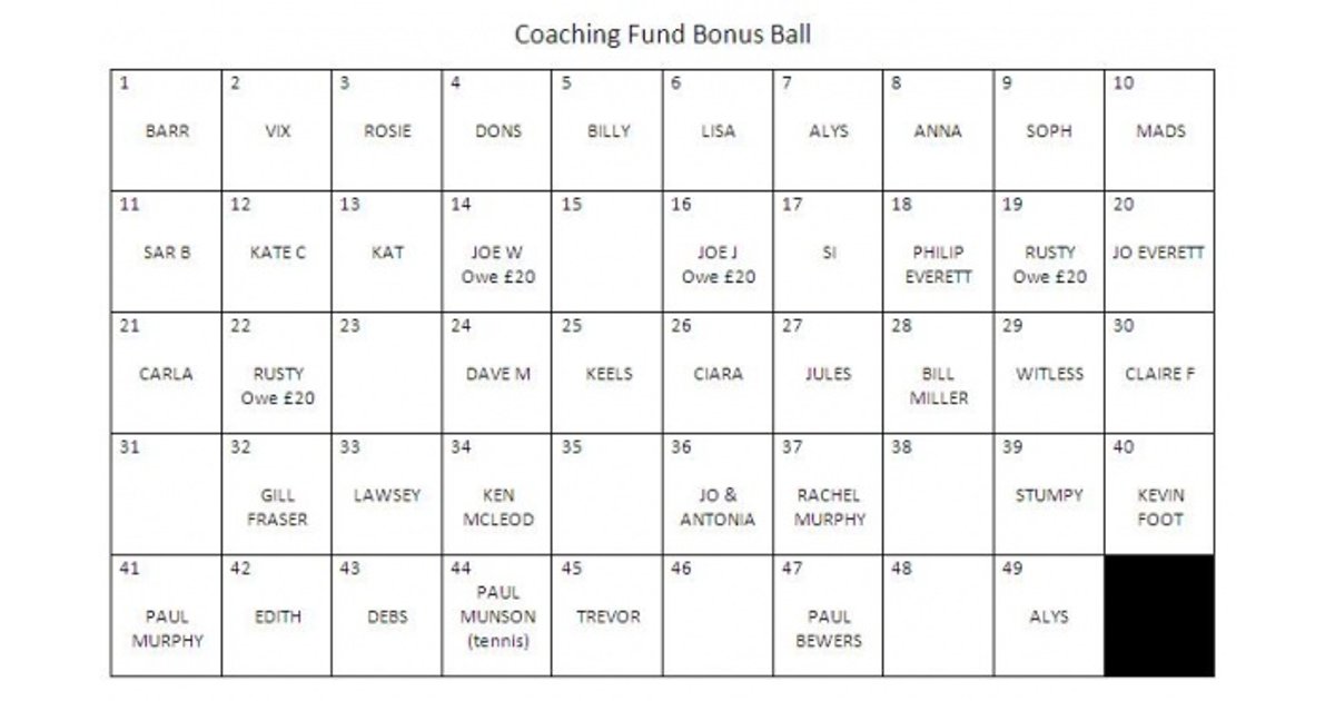 Bonus Ball Template Sheet Printable Printable Templates bonus-ball-template-sheet-printable-printable-templates
