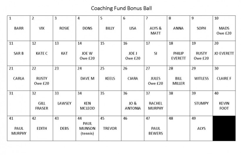 BONUS BALL RESULT SATURDAY 27TH OCTOBER News Crostyx Hockey Club bonus-ball-result-saturday-27th-october-news-crostyx-hockey-club